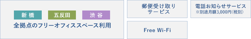 全拠点のフリーオフィススペース利用