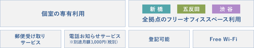 個室の専有利用 全拠点のフリーオフィススペース利用